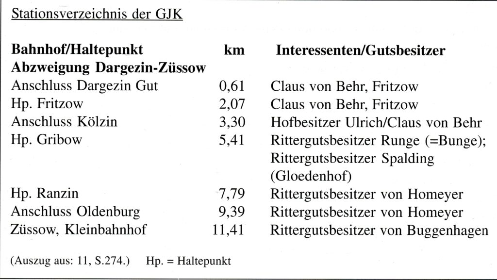 stationsverzeichniss der gjk
